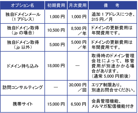 オプションサービス一覧表